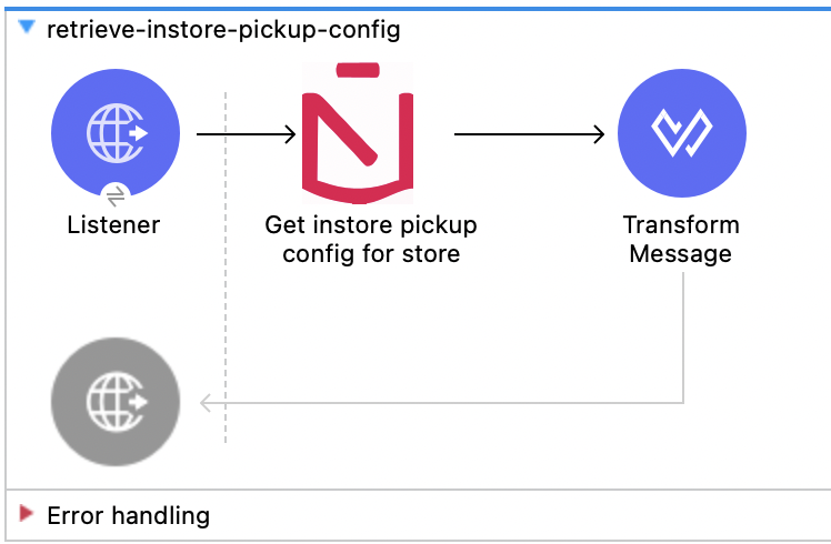 flow to retrieve instore pickup config